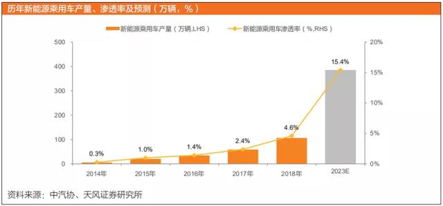 「投资2020」新能源汽车：“苹果时代”来了