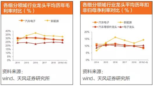 「投资2020」新能源汽车：“苹果时代”来了