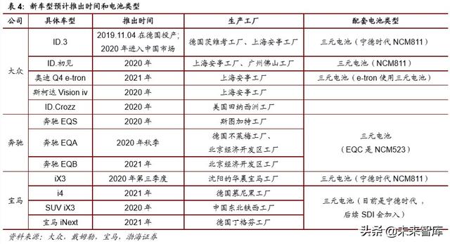 特斯拉电池专题报告：LFP纳入供应链，商业策略胜于技术取舍