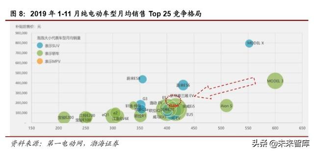 特斯拉电池专题报告：LFP纳入供应链，商业策略胜于技术取舍