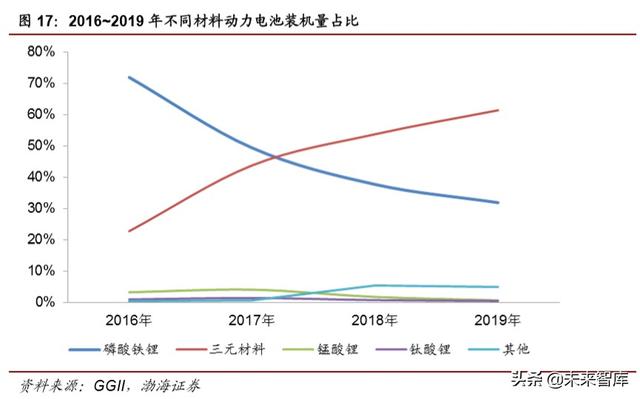 特斯拉电池专题报告：LFP纳入供应链，商业策略胜于技术取舍