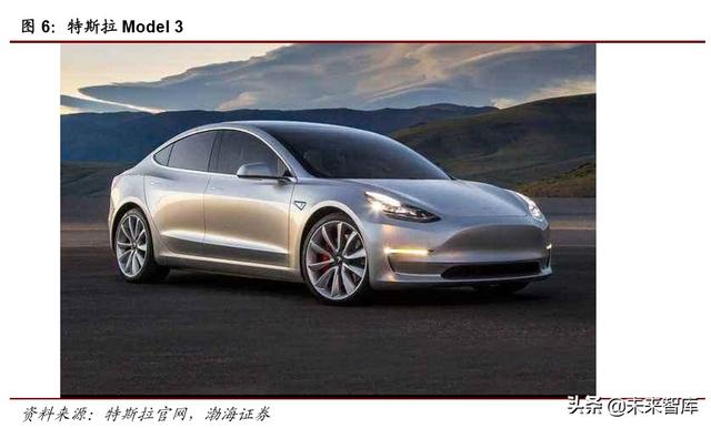 特斯拉电池专题报告：LFP纳入供应链，商业策略胜于技术取舍