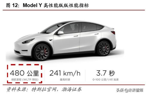 特斯拉电池专题报告：LFP纳入供应链，商业策略胜于技术取舍