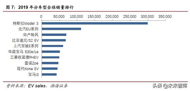 特斯拉电池专题报告：LFP纳入供应链，商业策略胜于技术取舍