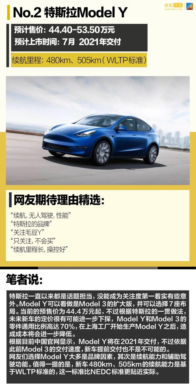 2020年度最受网友期待的新能源车 Model Y只能排第二