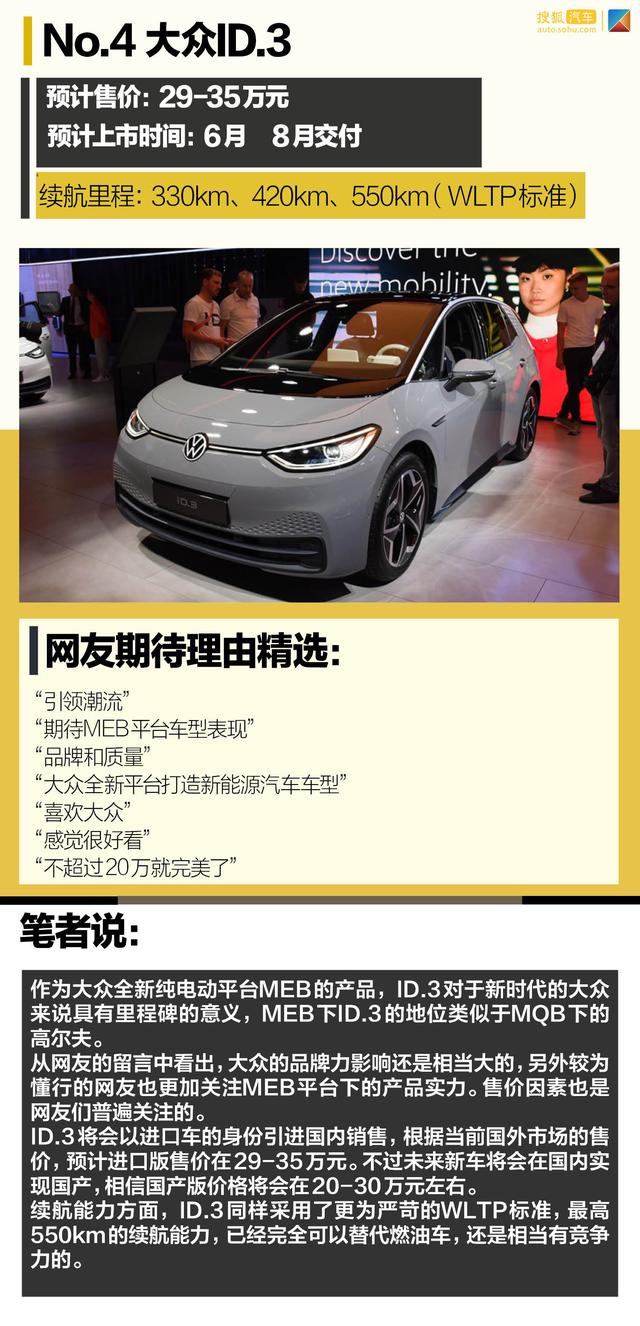 2020年度最受网友期待的新能源车 Model Y只能排第二
