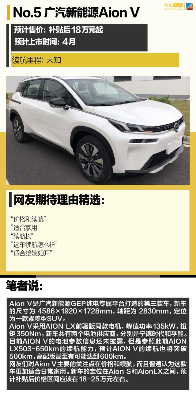 2020年度最受网友期待的新能源车 Model Y只能排第二