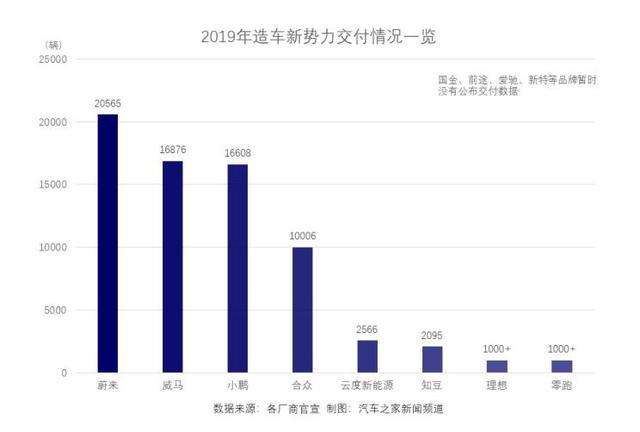 十年盘点：见证特斯拉/蔚来/WEY/领克