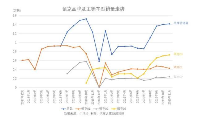 十年盘点：见证特斯拉/蔚来/WEY/领克