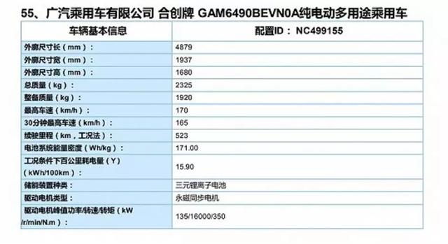 工信部第二批新能源目录发布，全球首款量产无人驾驶SUV领衔