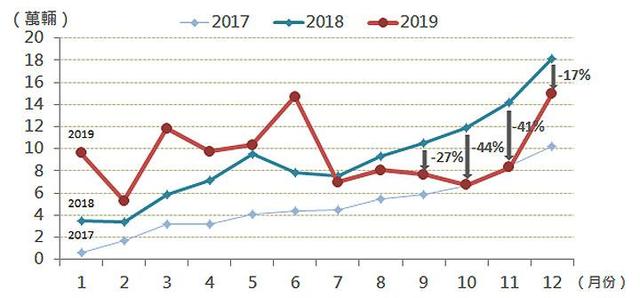 数据分析，如果不考虑特斯拉，全球电动车其实正在走严重下坡