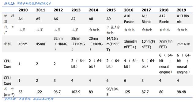 为什么5G时代台积电必能甩开三星、英特尔，一文看懂
