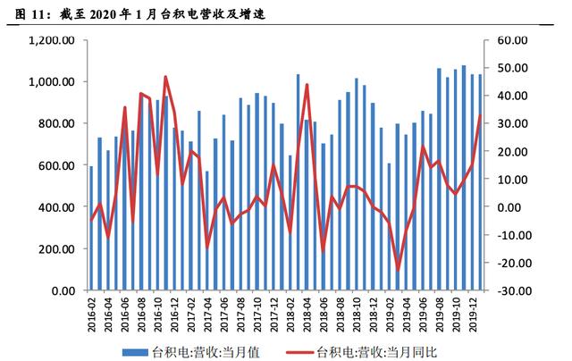 为什么5G时代台积电必能甩开三星、英特尔，一文看懂