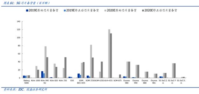 为什么5G时代台积电必能甩开三星、英特尔，一文看懂