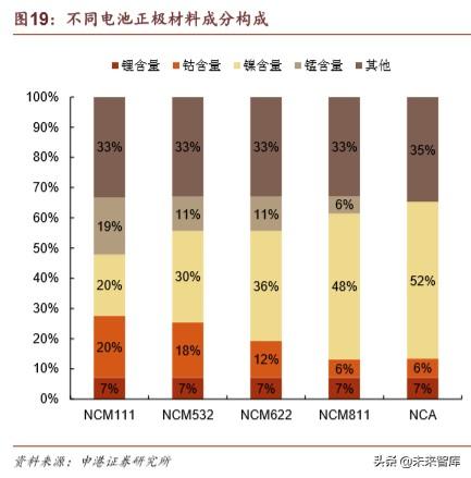 特斯拉深度报告：从逆流而上到一骑绝尘
