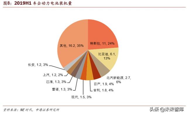 特斯拉深度报告：从逆流而上到一骑绝尘