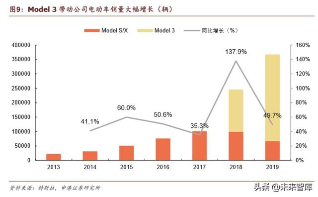 特斯拉深度报告：从逆流而上到一骑绝尘