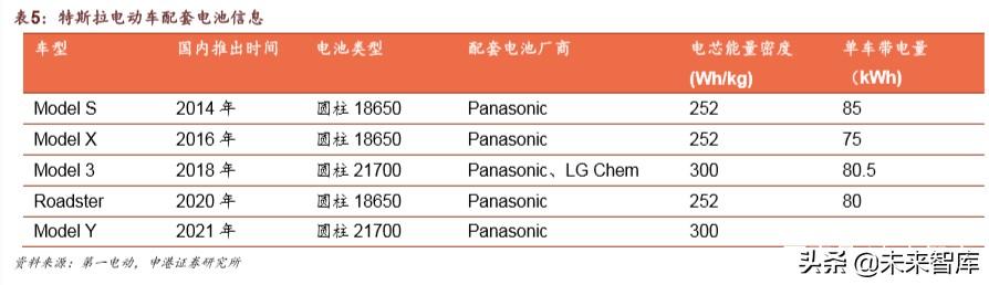 特斯拉深度报告：从逆流而上到一骑绝尘