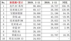 看似赢家的比亚迪，背后却是重重危机