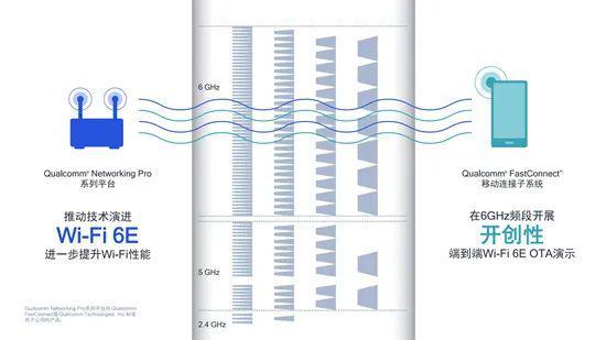 敲黑板：如何快速切入Wi-Fi 6市场