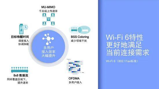 敲黑板：如何快速切入Wi-Fi 6市场