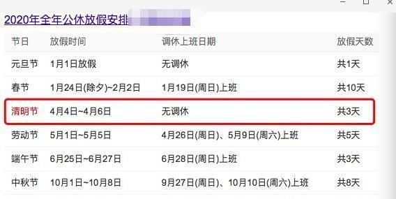 清明假期已经公布，你的汽车敢上路吗？