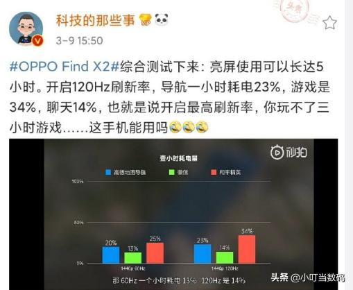 Find X2高刷游戏仅三小时？怎么做都被吐槽，OPPO实在是太难了