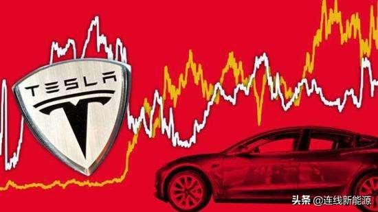 宁德时代暴跌距最高点蒸发逾千亿；特斯拉市值缩水至800亿美元