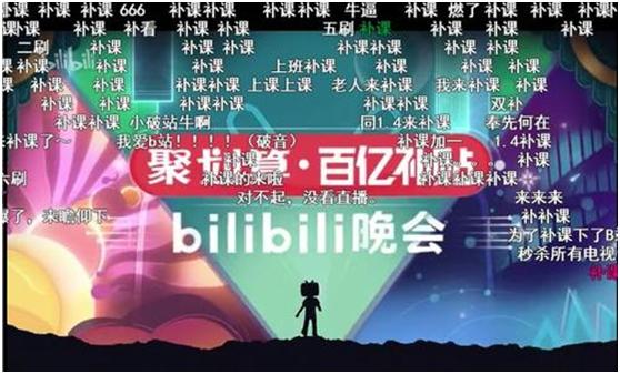 解读B站Q4财报：Q4营收同比增74%，B站破圈能继续俘获大众芳心？