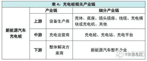 火爆的近50万亿“新基建”究竟是个啥?