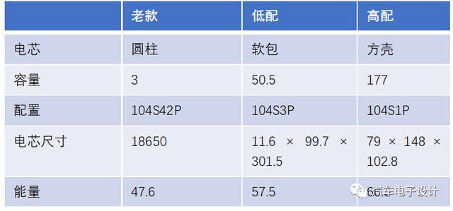 小鹏汽车的电池技术路线从圆柱转向软包-汽车电子设计-朱玉龙