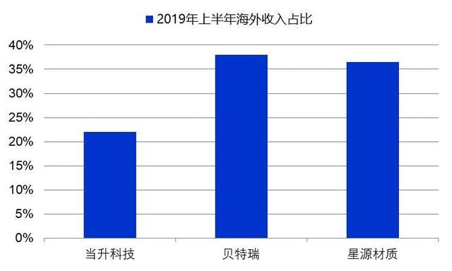 特斯拉“勾引”宁德时代，没了补贴的“世界第一”还能风光多久？
