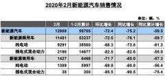 特斯拉“勾引”宁德时代，没了补贴的“世界第一”还能风光多久？