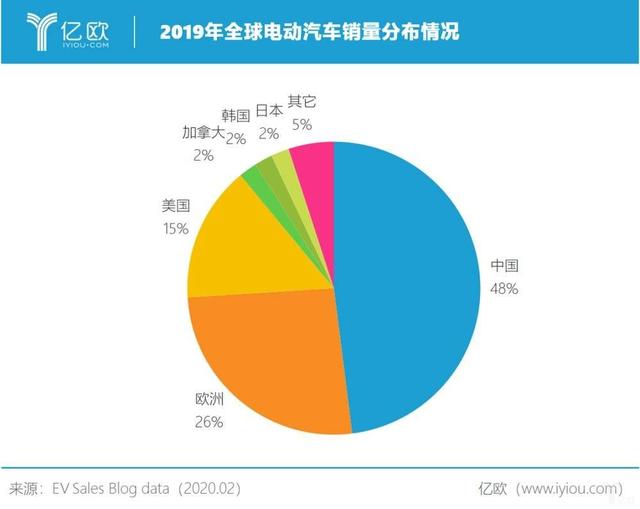 特斯拉“勾引”宁德时代，没了补贴的“世界第一”还能风光多久？