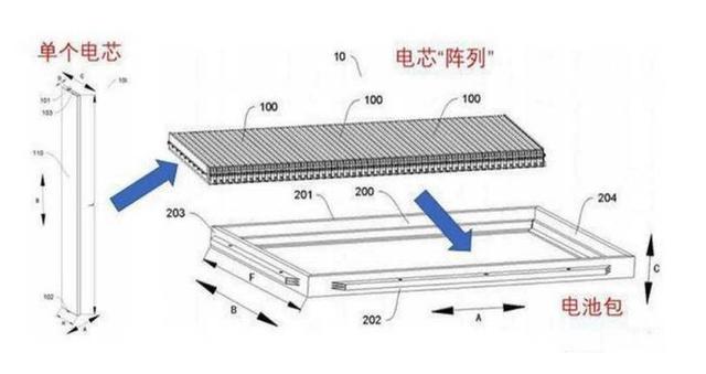 特斯拉“勾引”宁德时代，没了补贴的“世界第一”还能风光多久？