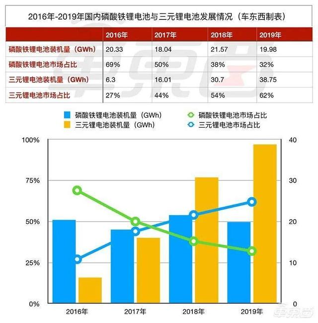特斯拉“勾引”宁德时代，没了补贴的“世界第一”还能风光多久？