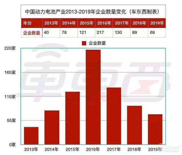 特斯拉“勾引”宁德时代，没了补贴的“世界第一”还能风光多久？