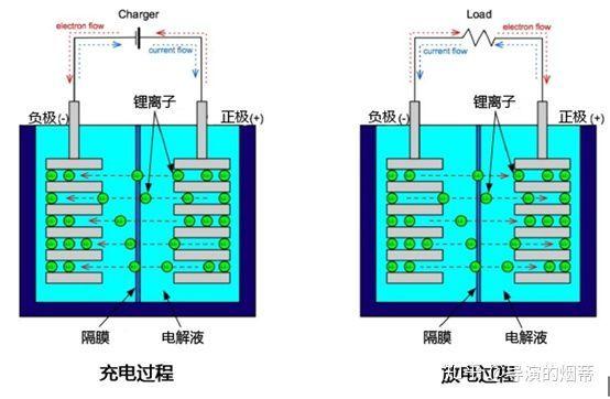 特斯拉“勾引”宁德时代，没了补贴的“世界第一”还能风光多久？