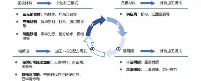 特斯拉“勾引”宁德时代，没了补贴的“世界第一”还能风光多久？