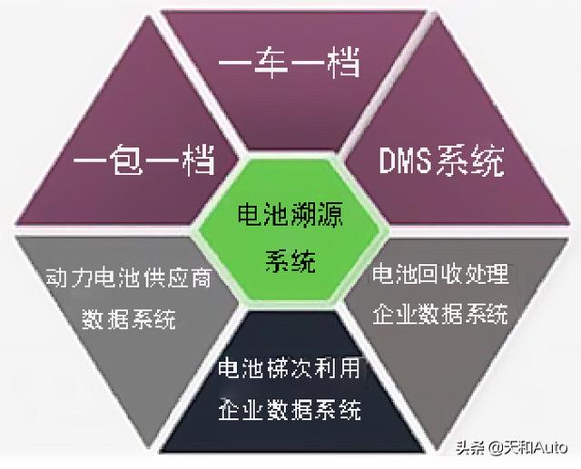 关于新能源汽车续航的思考：缘何换电模式被否定？