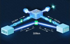 中国科大等实现500公里地基量子密钥分发