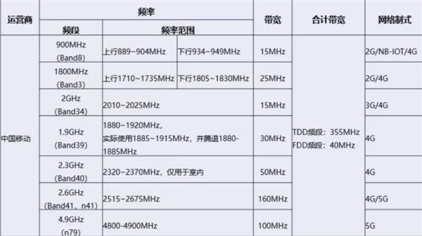 移动、广电正沟通合作 中国5G市场将2+2竞争格局