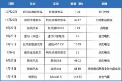 2019年新能源车召回：特斯拉召回占比近一半，蔚来也很惨
