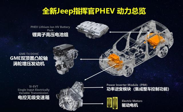 这才叫“真插混”，Jeep 指挥官 PHEV馈电油耗不到 6L/100km