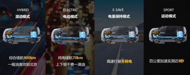 这才叫“真插混”，Jeep 指挥官 PHEV馈电油耗不到 6L/100km