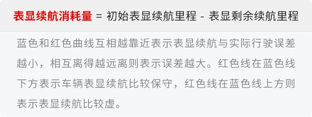6/7座可选，不烧油可轻松跑126km，PHEV车型纯电续航最高记录诞生