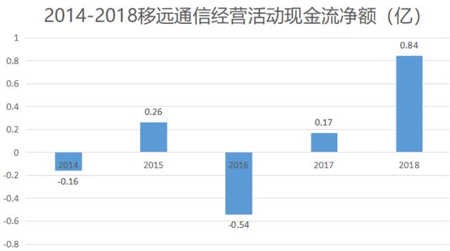 出货量全球第一，华为阿里腾讯都是其客户，上海移远通信牛在哪？