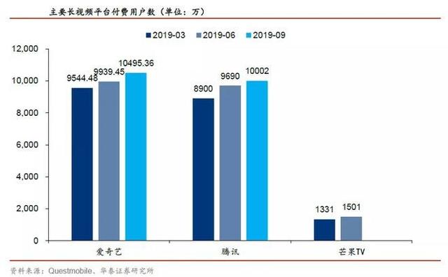 中国的视频网站为什么不能盈利？爱奇艺财报告诉我们的真相