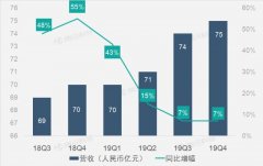 中国的视频网站为什么不能盈利？爱奇艺财报告诉我们的真相