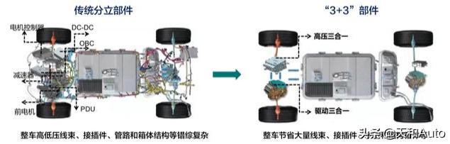 新能源汽车标杆：比亚迪汽车值得推荐的三大要素